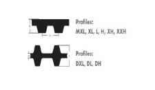 cross section-zr-rubber