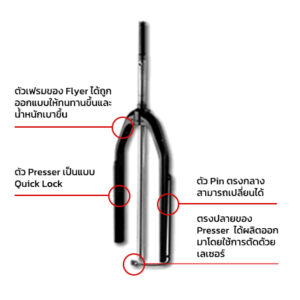 Holz flyer detail, thai Holz flyer detail